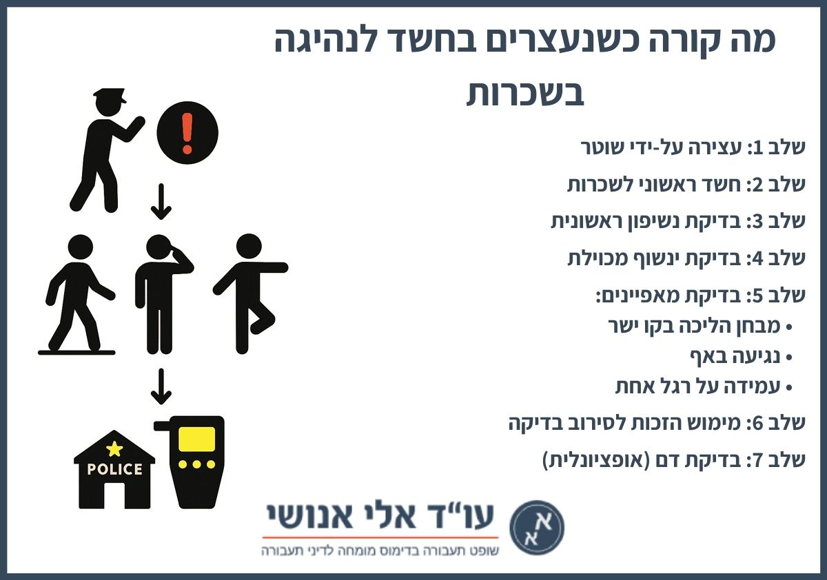 מה קורה כשנעצרים בחשד לנהיגה בשכרות?